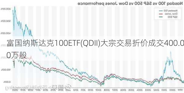 富国纳斯达克100ETF(QDII)大宗交易折价成交400.00万股