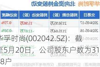 华孚时尚(002042.SZ)：截至5月20日，公司股东户数为31548户