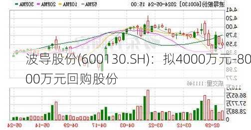 波导股份(600130.SH)：拟4000万元-8000万元回购股份