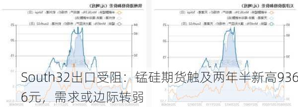 South32出口受阻：锰硅期货触及两年半新高9366元，需求或边际转弱