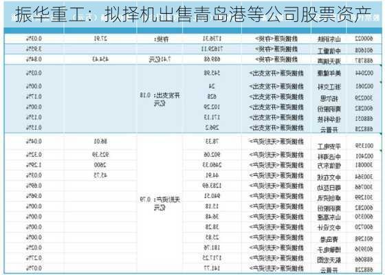 振华重工：拟择机出售青岛港等公司股票资产