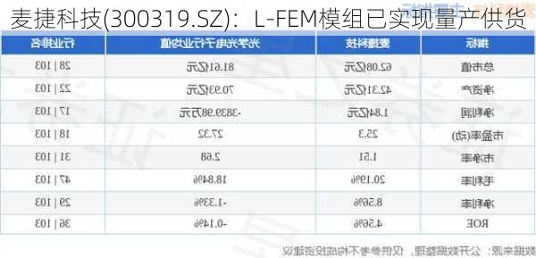 麦捷科技(300319.SZ)：L-FEM模组已实现量产供货