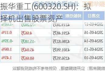 振华重工(600320.SH)：拟择机出售股票资产