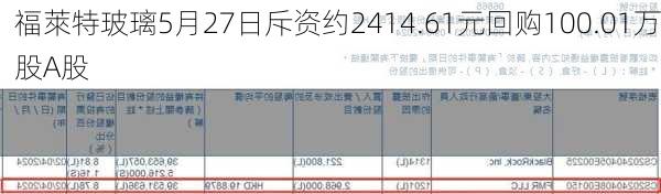 福萊特玻璃5月27日斥资约2414.61元回购100.01万股A股