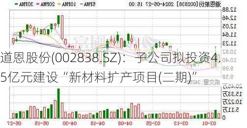 道恩股份(002838.SZ)：子公司拟投资4.5亿元建设“新材料扩产项目(二期)”