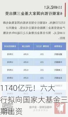 1140亿元！六大行拟向国家大基金三期出资