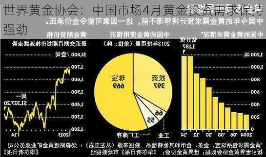 世界黄金协会：中国市场4月黄金投资需求保持强劲