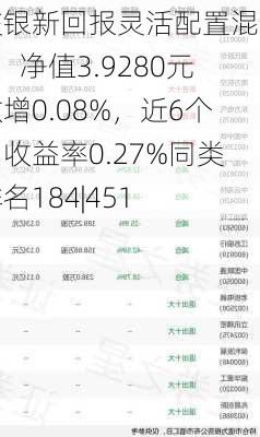 交银新回报灵活配置混合C：净值3.9280元微增0.08%，近6个月收益率0.27%同类排名184|451