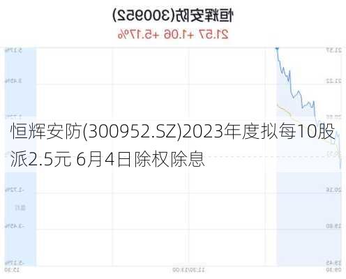 恒辉安防(300952.SZ)2023年度拟每10股派2.5元 6月4日除权除息