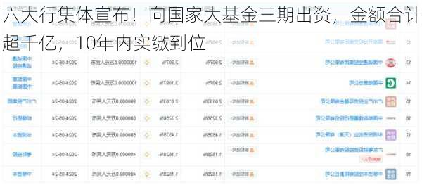 六大行集体宣布！向国家大基金三期出资，金额合计超千亿，10年内实缴到位