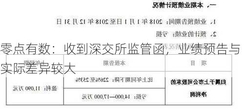 零点有数：收到深交所监管函，业绩预告与实际差异较大