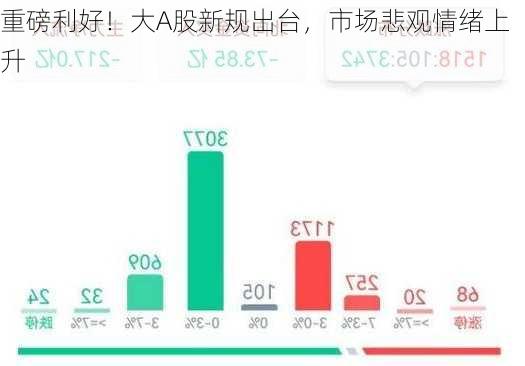 重磅利好！大A股新规出台，市场悲观情绪上升