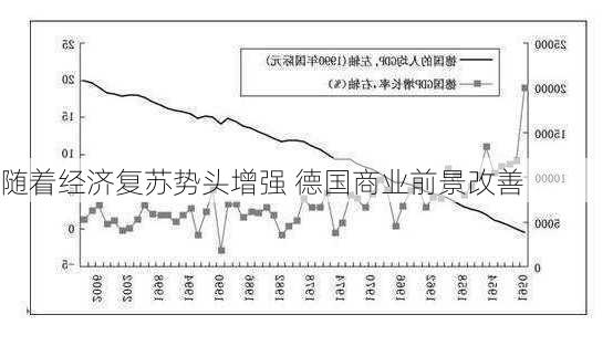 随着经济复苏势头增强 德国商业前景改善