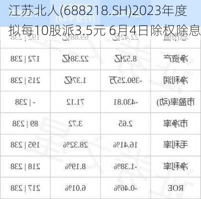 江苏北人(688218.SH)2023年度拟每10股派3.5元 6月4日除权除息