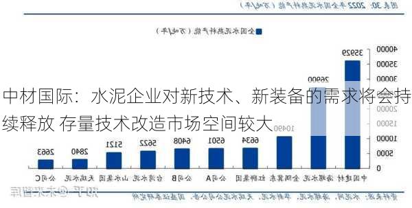 中材国际：水泥企业对新技术、新装备的需求将会持续释放 存量技术改造市场空间较大