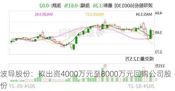 波导股份：拟出资4000万元至8000万元回购公司股份