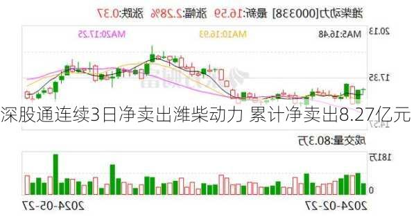 深股通连续3日净卖出潍柴动力 累计净卖出8.27亿元