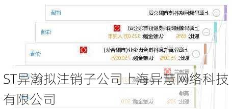 ST异瀚拟注销子公司上海异慧网络科技有限公司