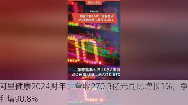 阿里健康2024财年：营收270.3亿元同比增长1%，净利增90.8%