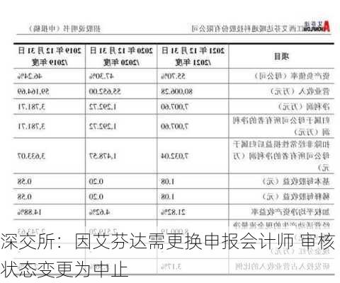 深交所：因艾芬达需更换申报会计师 审核状态变更为中止