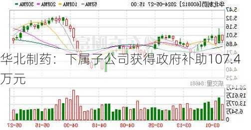 华北制药：下属子公司获得政府补助107.4万元