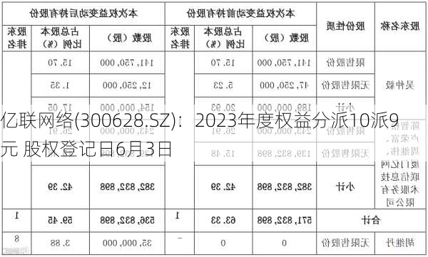 亿联网络(300628.SZ)：2023年度权益分派10派9元 股权登记日6月3日