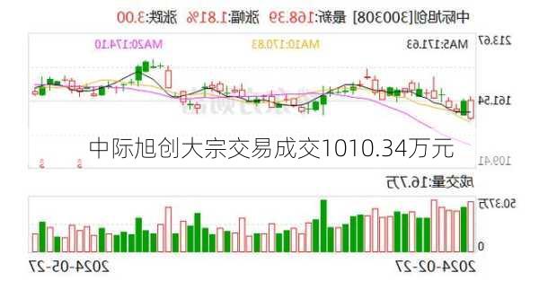 中际旭创大宗交易成交1010.34万元