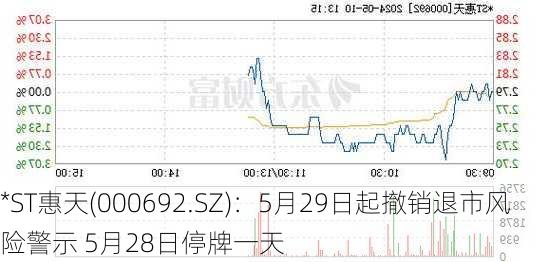 *ST惠天(000692.SZ)：5月29日起撤销退市风险警示 5月28日停牌一天