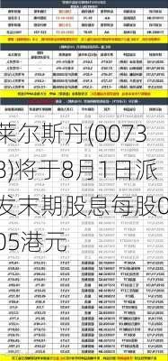 莱尔斯丹(00738)将于8月1日派发末期股息每股0.05港元