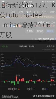 昭衍新药(06127.HK)获Futu Trustee Limited增持74.06万股