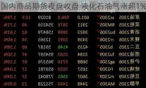 国内商品期货夜盘收盘 液化石油气涨超1%