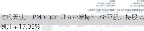 时代天使：JPMorgan Chase增持31.48万股，持股比例升至17.05%