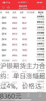 沪银期货主力合约：单日涨幅超过4%，价格达8360元