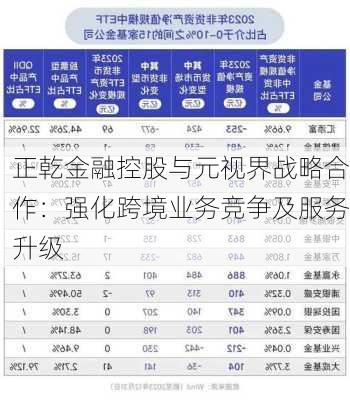 正乾金融控股与元视界战略合作：强化跨境业务竞争及服务升级