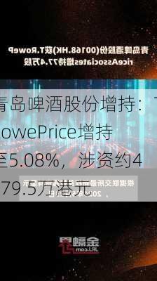 青岛啤酒股份增持：T.RowePrice增持至5.08%，涉资约4679.5万港元