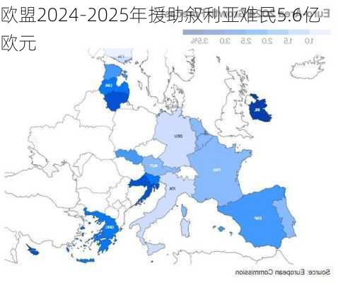 欧盟2024-2025年援助叙利亚难民5.6亿欧元