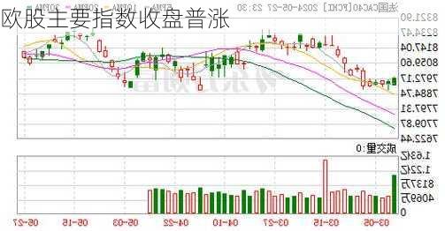 欧股主要指数收盘普涨