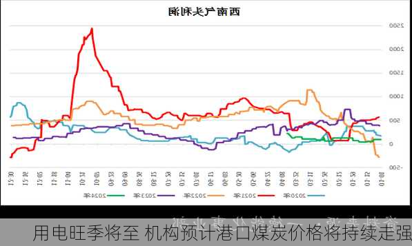 用电旺季将至 机构预计港口煤炭价格将持续走强