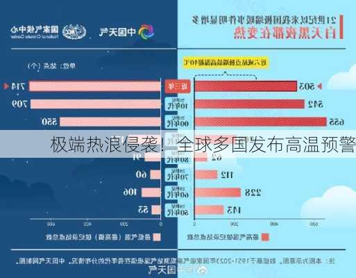极端热浪侵袭！全球多国发布高温预警