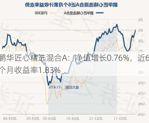 鹏华匠心精选混合A：净值增长0.76%，近6个月收益率1.83%