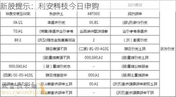 新股提示：利安科技今日申购