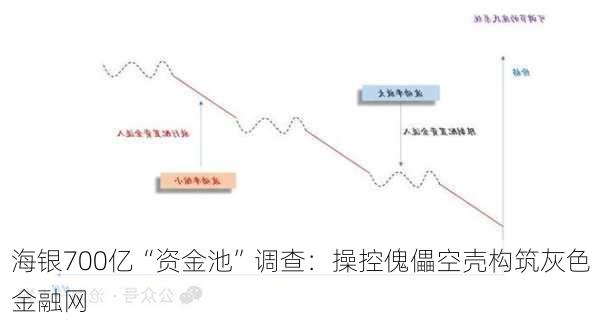 海银700亿“资金池”调查：操控傀儡空壳构筑灰色金融网