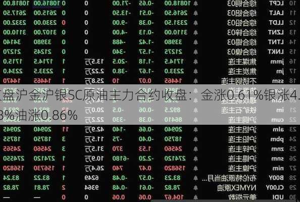 夜盘沪金沪银SC原油主力合约收盘：金涨0.61%银涨4.48%油涨0.86%