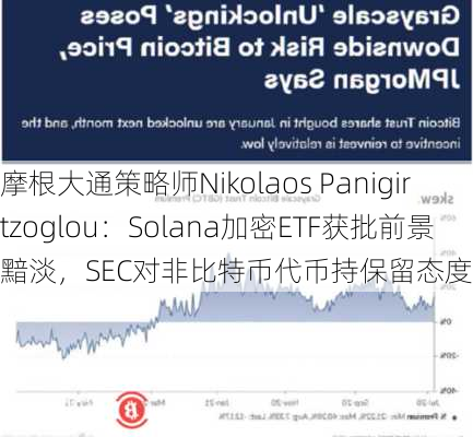 摩根大通策略师Nikolaos Panigirtzoglou：Solana加密ETF获批前景黯淡，SEC对非比特币代币持保留态度