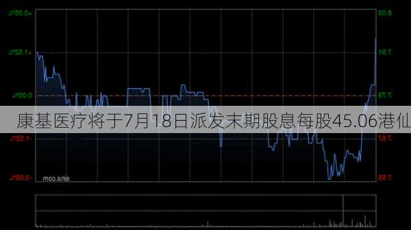 康基医疗将于7月18日派发末期股息每股45.06港仙