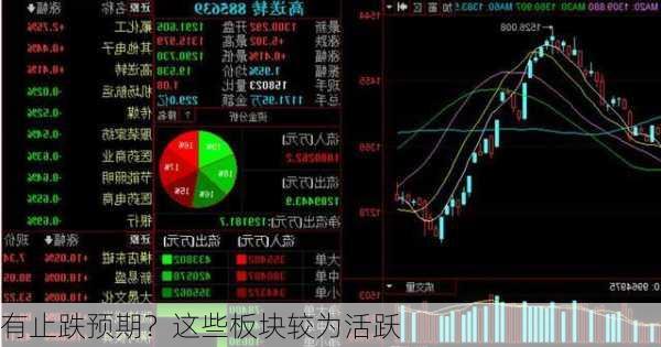 有止跌预期？这些板块较为活跃