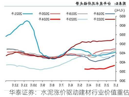 华泰证券：水泥涨价驱动建材行业价值重估