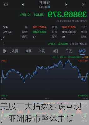 美股三大指数涨跌互现，亚洲股市整体走低