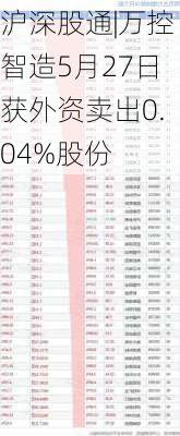 沪深股通|万控智造5月27日获外资卖出0.04%股份