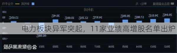 电力板块异军突起，11家业绩高增股名单出炉！